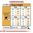 غذای خشک سگ رویال کنین مدل شیتزو Shih Tzu Adult وزن 1.5 کیلوگرم